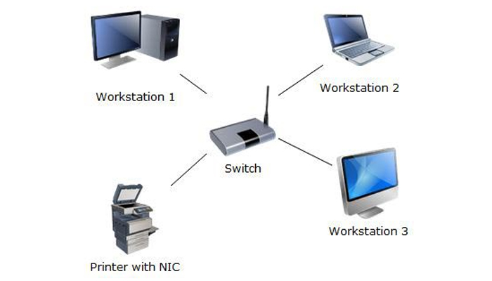 Cách chia sẻ máy photocopy qua mạng LAN hoặc mạng wifi cục bộ