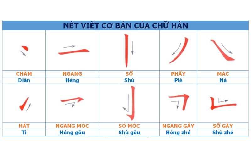 8 nét chữ cơ bản trong tiếng Trung